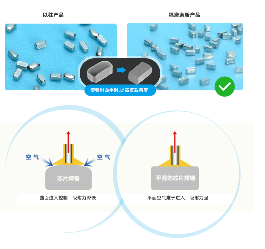 SMT載帶包裝焊片改進產(chǎn)品